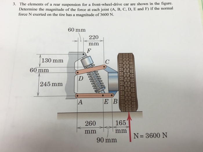 Solved The elements of a rear suspension for a front wheel