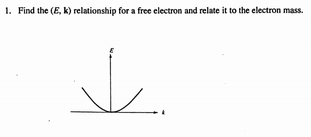 Solved Find the (E, k) relationship for a free electron and | Chegg.com