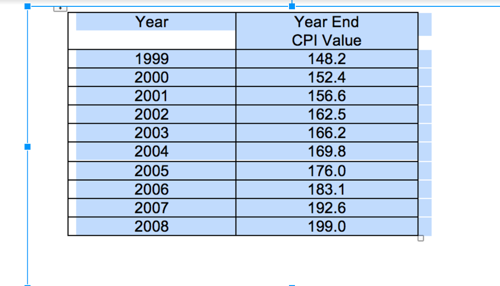 Consumer Price Index Cpi Tables