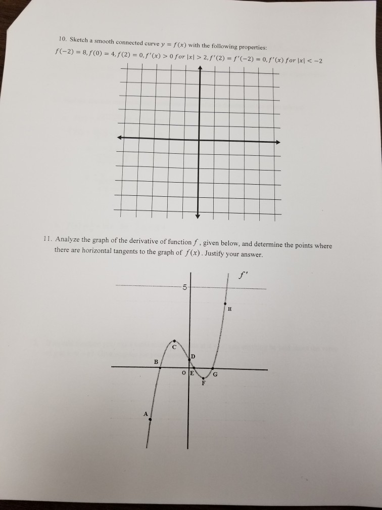 Solved 0. Sketch A Smooth Connected Curve Y F (x) With The 