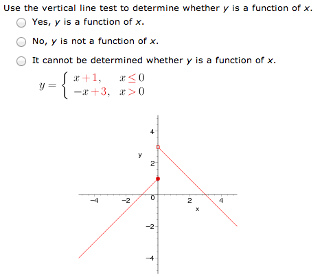 Solved Use the vertical line test to determine whether y is | Chegg.com