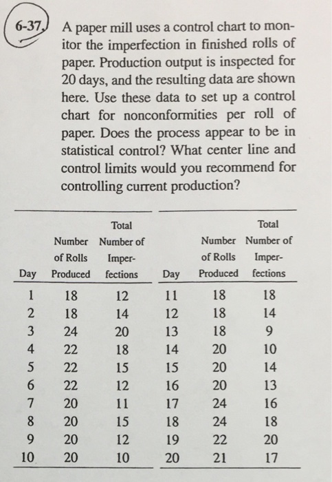 Solved A paper mill uses a control chart to monitor the | Chegg.com