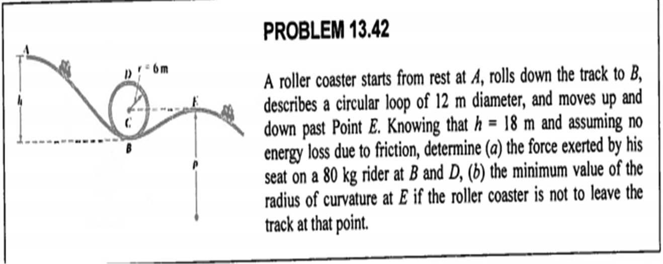 Solved A Roller Coaster Starts From Rest At A, Rolls Down | Chegg.com