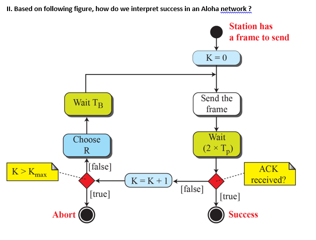 solved-complete-following-figure-select-function-polling-access