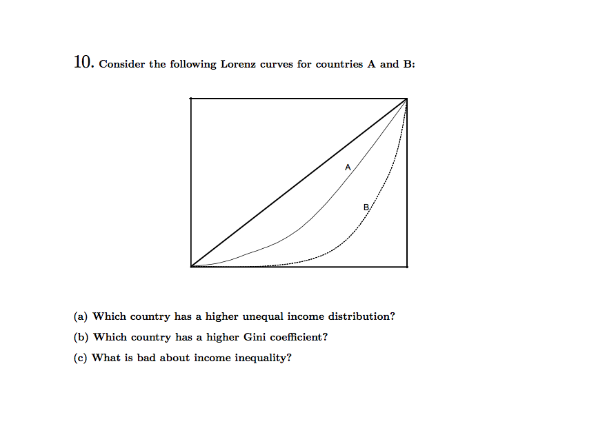 Solved Consider The Following Lorenz Curves For Countries A | Chegg.com