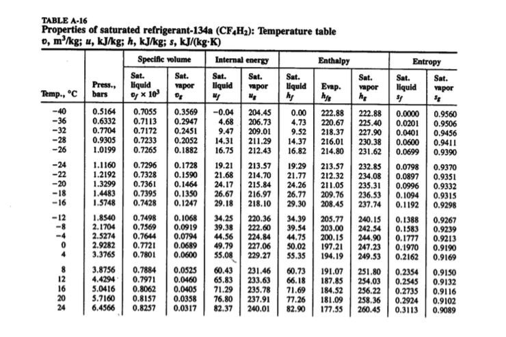 Refrigerant 134a Table 