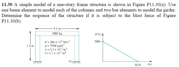 Solved 11.30 A simple model of a one-story frame structure | Chegg.com