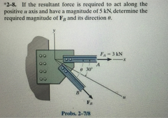 Solved If the resultant force is required to act along the | Chegg.com