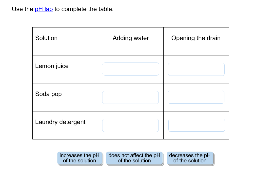 Solved Use the pH lab to complete the table. | Chegg.com