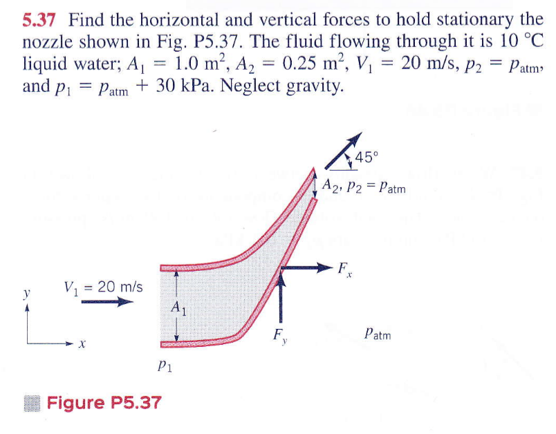Mechanical Engineering How To Use The Linear Momentum Equation To Determine The Forces
