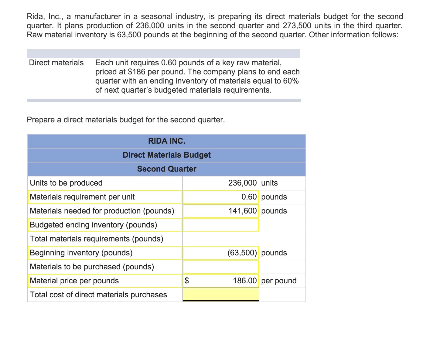 Solved Rida, Inc., a manufacturer in a seasonal industry, is