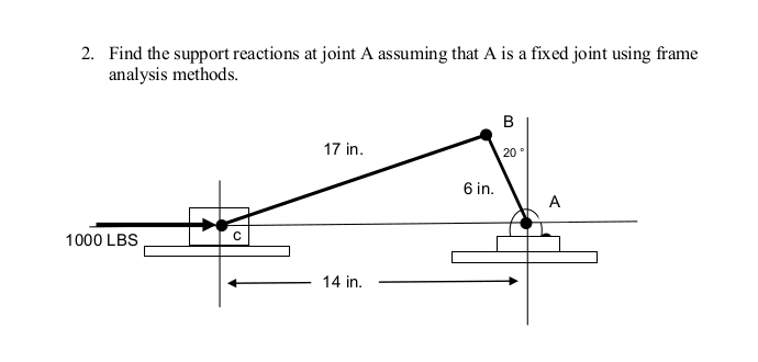 Solved 2. Find the support reactions at joint A assuming | Chegg.com