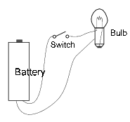 Solved Match Each Of The Ideal Circuit Diagram On The Right 