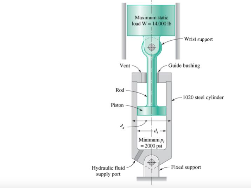 Mechanical Engineering Archive | February 27, 2018 | Chegg.com