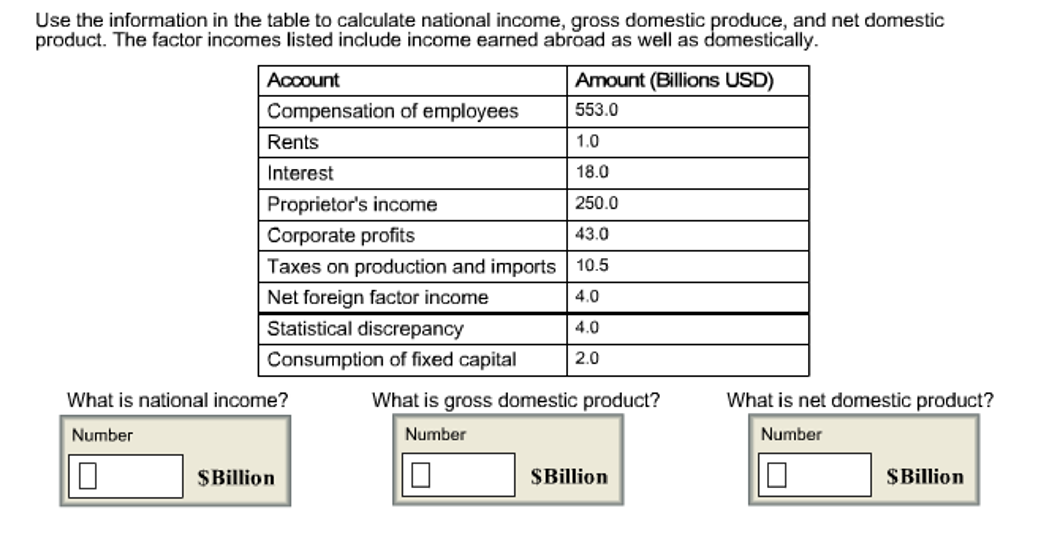 How To Calculate Net National Product