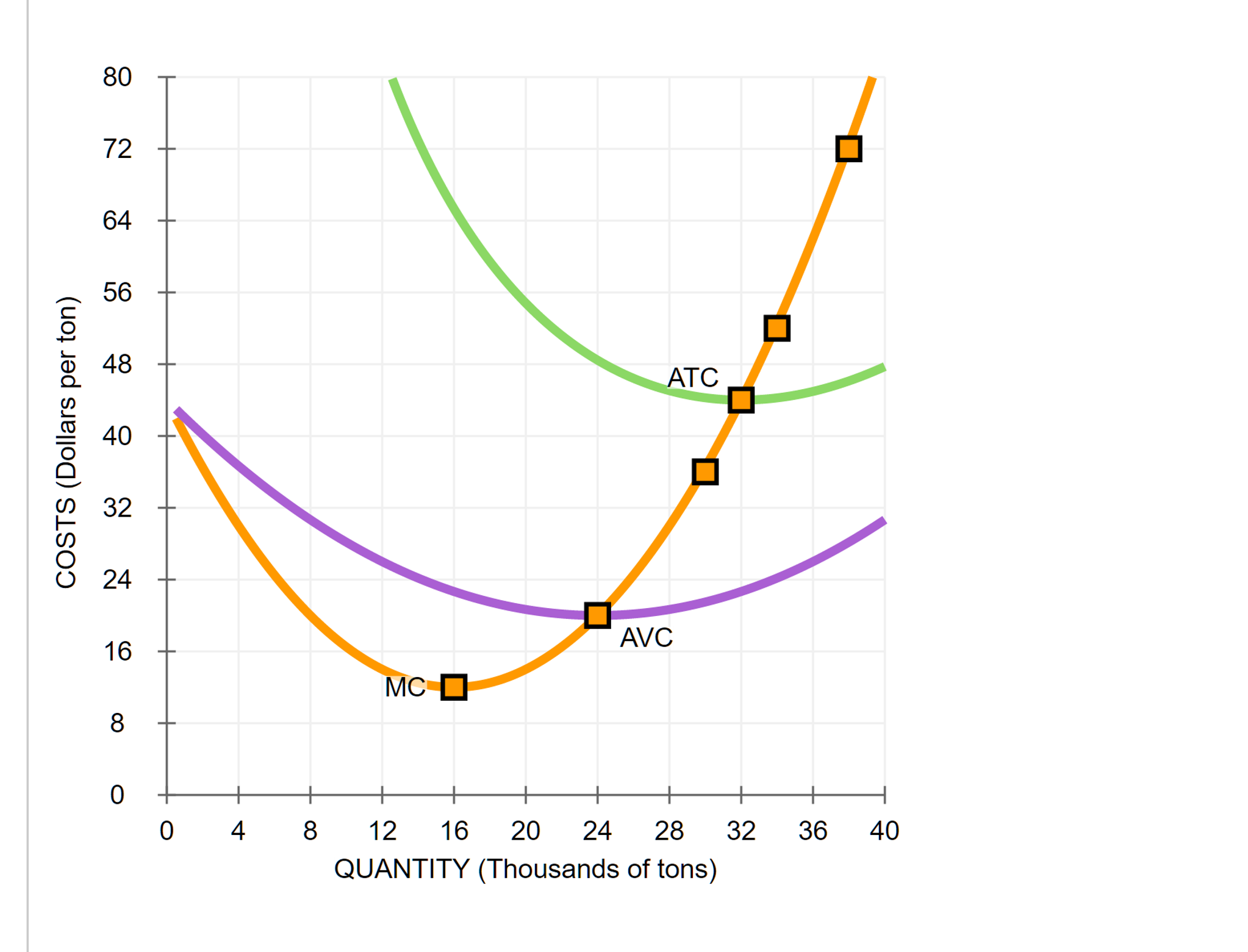 will ATC curve shift when perfectly competitive indstury adjusts to new long run equilibirum