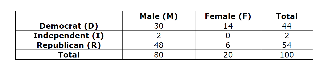 Solved Find The Probability That A Single Randomly-selected | Chegg.com