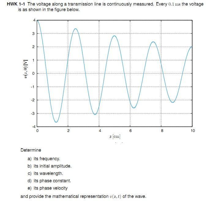 Solved The voltage along a transmission line is continuously