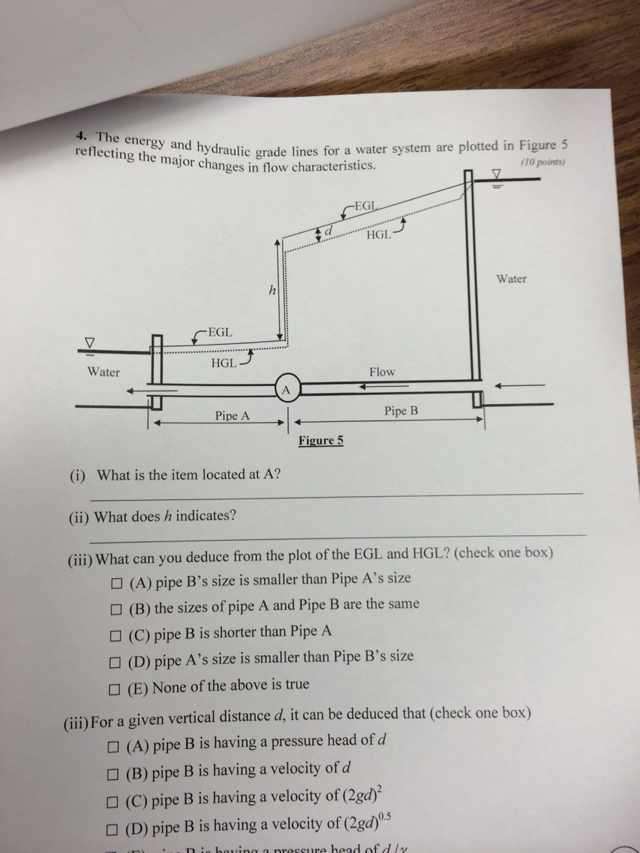 Solved The energy and hydraulic grade lines for a water