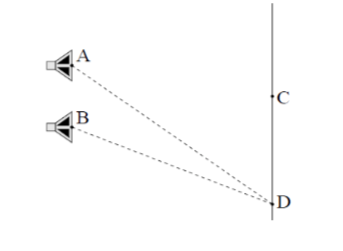 Solved The figure below shows two speakers, A and B, which | Chegg.com