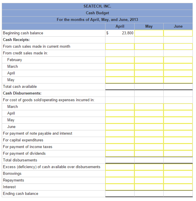 Solved Following are the budgeted income statements for the | Chegg.com