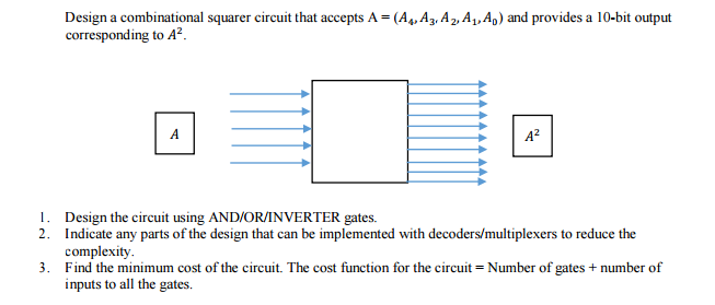 Solved Design a combinational squarer circuit that accepts A | Chegg.com