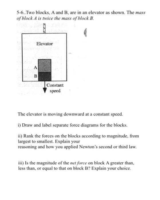 Solved Two Blocks, A And B, Are In An Elevator As Shown. The | Chegg.com