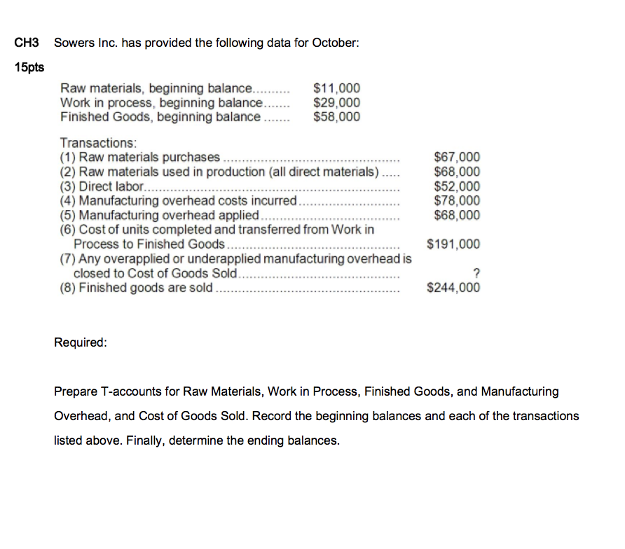 Solved Sowers Inc. has provided the following data for