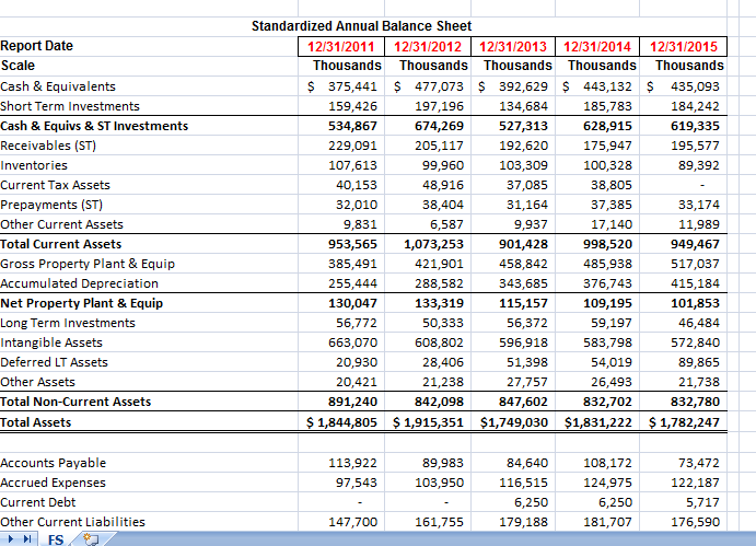 what is the annual balance sheet total