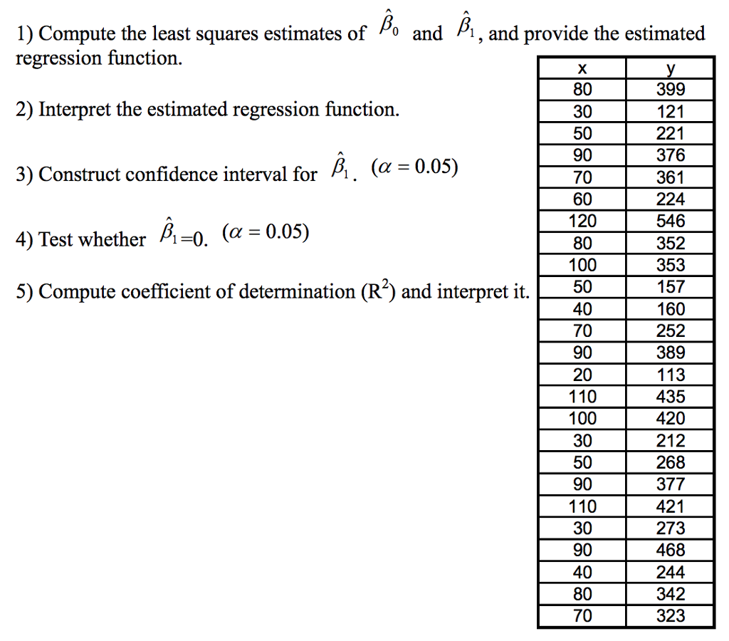 Solved Compute the least squares estimates of beta_0 and | Chegg.com