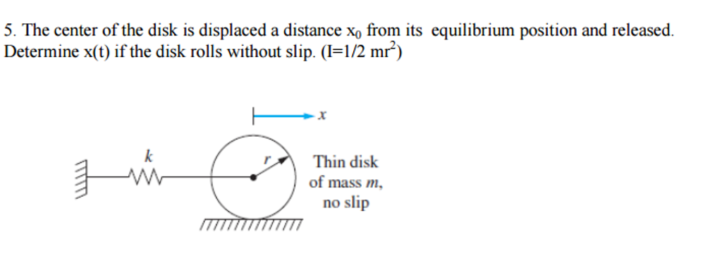 Solved The center of the disk is displaced a distance x0 | Chegg.com