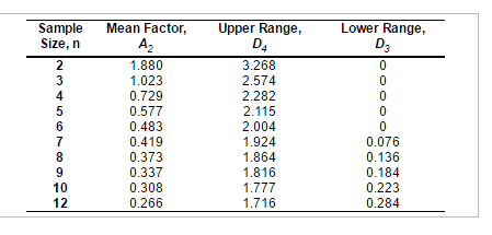 Factors For Computing Control Chart Limits 3 Sigma - Chart Walls