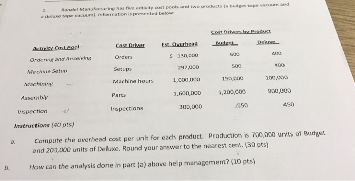 cost of pool upkeep