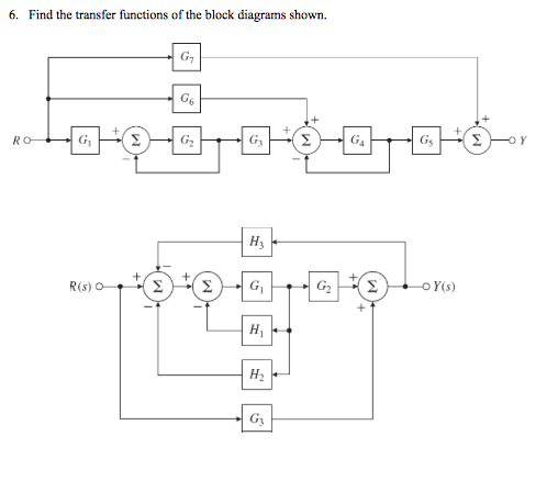 Solved Find the transfer functions of the block diagrams | Chegg.com