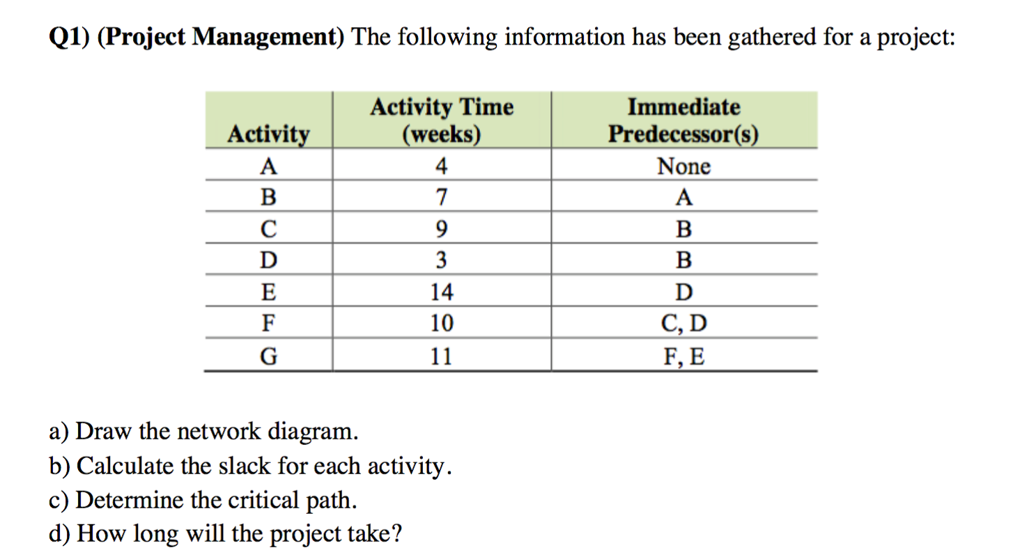 how-to-calculate-slack-time-in-network-diagram-hanenhuusholli