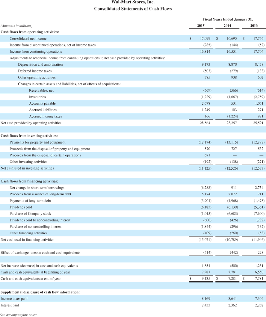Solved CASH AND CASH EQUIVALENTS, BEGINNING OF PERIOD 8,658