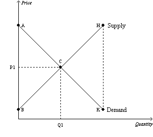 Solved 31. Figure 7-27 Refer to Figure 7-27. If the | Chegg.com