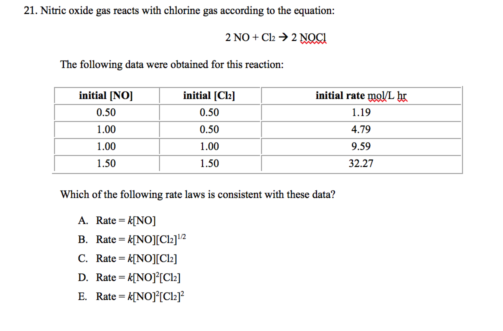 Solved 21. Nitric oxide gas reacts with chlorine gas