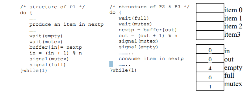 Solved . Consider a version of the bounded buffer problem in | Chegg.com