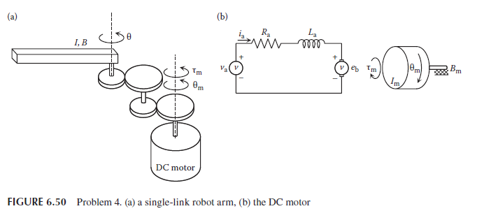 Solved 4. Consider the single-link robot arm as shown in | Chegg.com