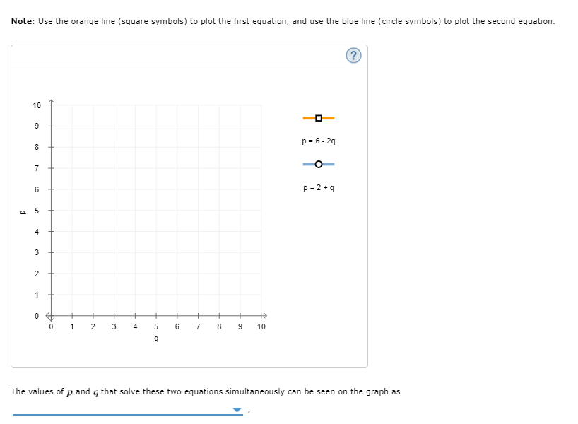 Solved Solve the following system of equations for and for | Chegg.com