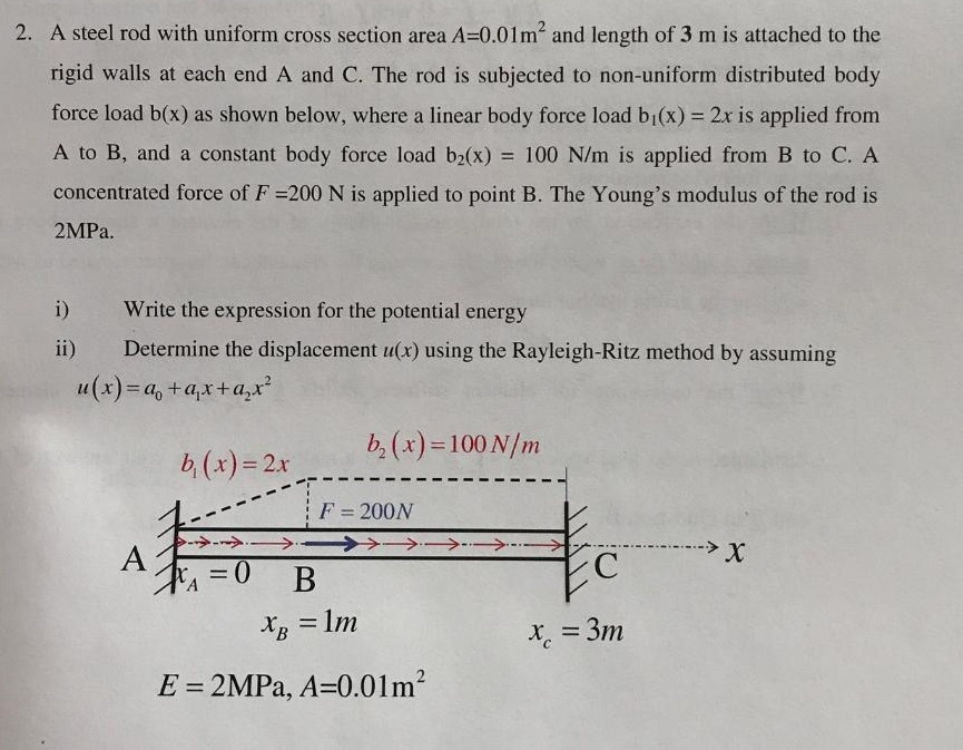 Solved A steel rod with uniform cross section area A =
