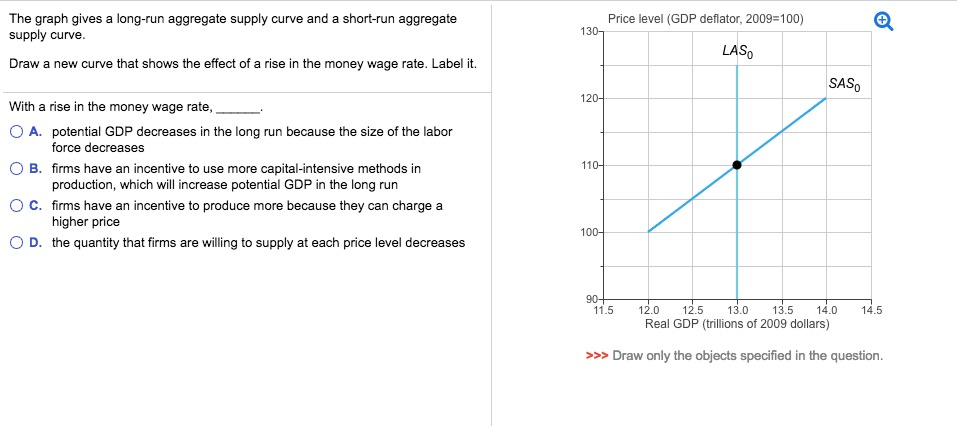 Solved The graph gives a long-run aggregate supply curve and | Chegg.com