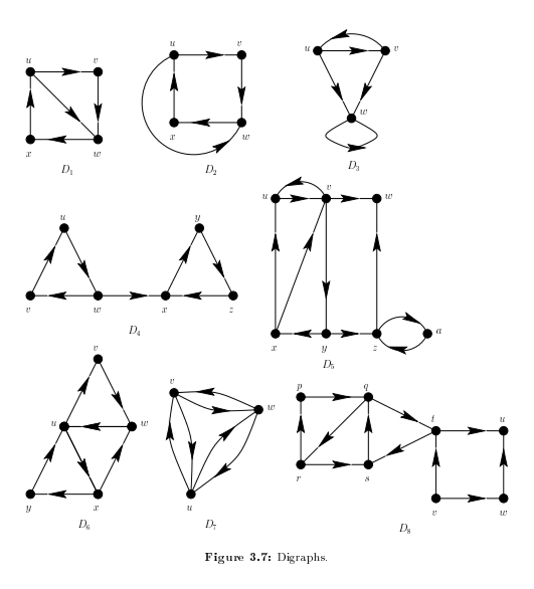 If D is a digraph, its incidence matrix has rows | Chegg.com