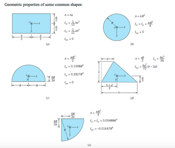 Solved Problem 2: A gate ofnegligible weight is used to hold | Chegg.com