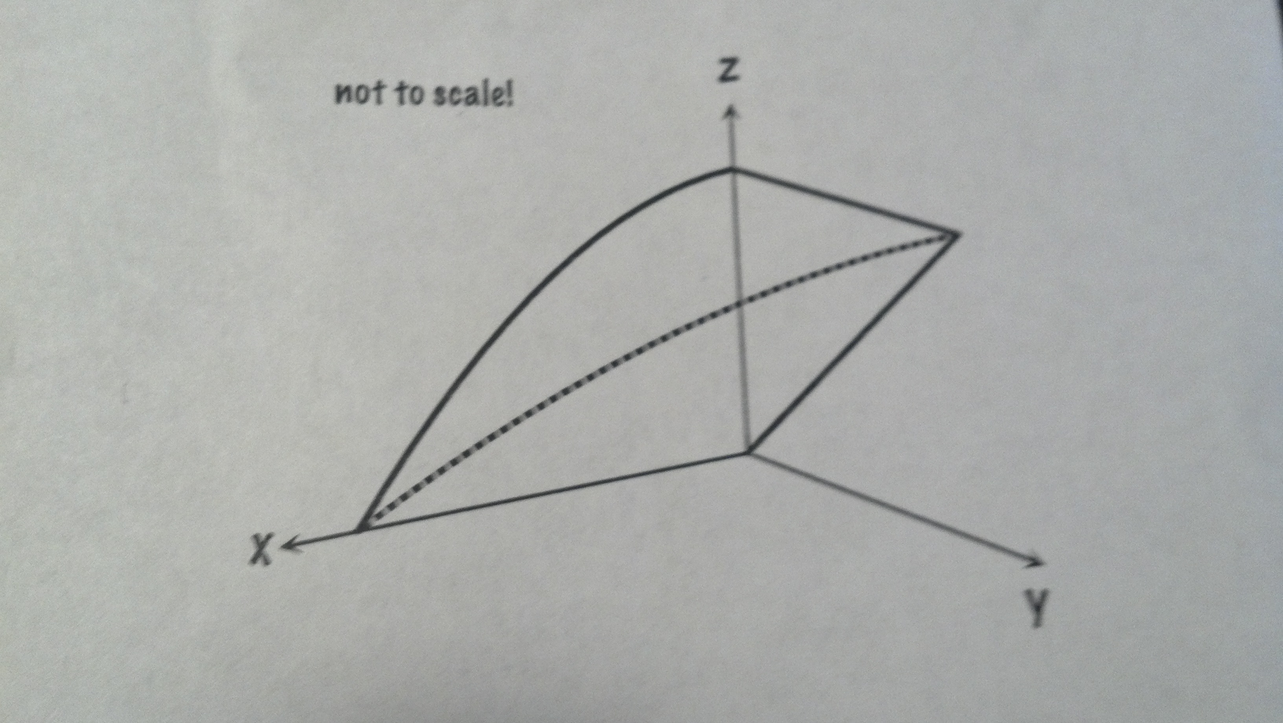 Solved This Graph Shows The Quadratic Cylinder Z 9 X 2 And Chegg Com