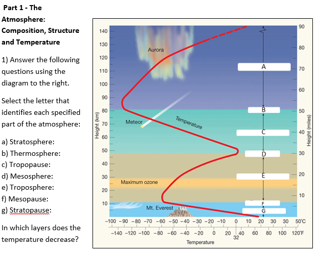 Solved Part 1- The Atmosphere: Composition, Structure and | Chegg.com