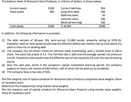 The balance sheet of Wisconsin Dairy Products, in | Chegg.com