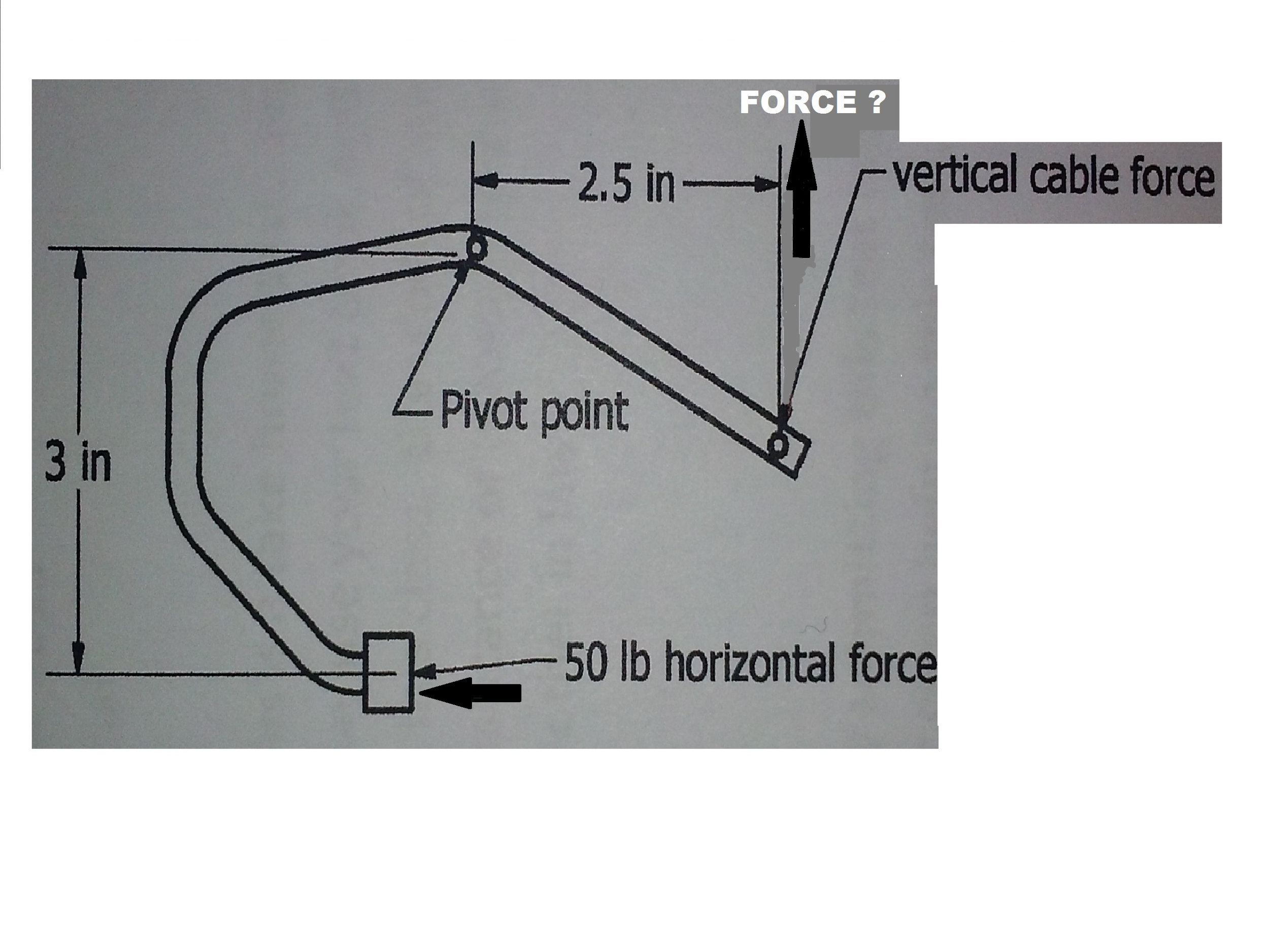 Solved The Brake caliper arm shown requires a force of 50lb