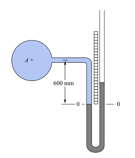 Solved A contains water, and teh manometer fluid has a | Chegg.com